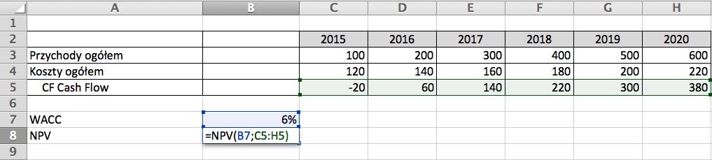 Sposób obliczania NPV za pomocą Excela w projektach unijnych